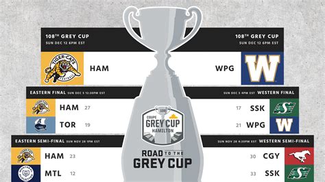 am chanel grey cup|cfl grey cup tv schedule.